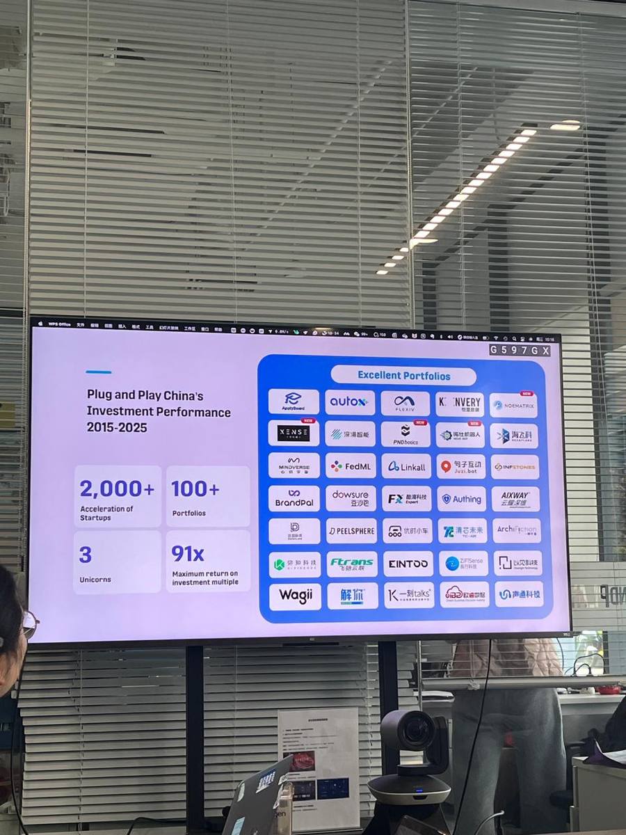 Plug and Play China investment performance data, showing 2,000+ startups accelerated and 3 unicorns